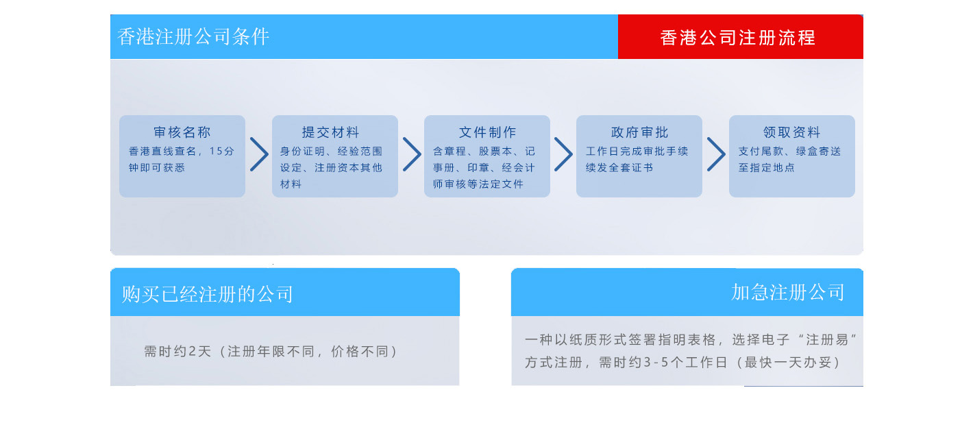 香港公司注册-上海公司注册 代理记账 香港公司注册-上海公司注册 代理记账